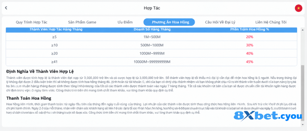 Bảng phương án hoa hồng đại lý 8xbet theo số thành viên hợp lệ và lợi nhuận tháng từ 20% đến 45%