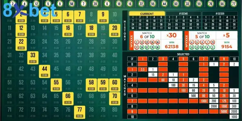 Màn hình xổ số keno trên 8xbet với các số đã chọn tô vàng, lịch sử kỳ quay và bảng hệ số thưởng
